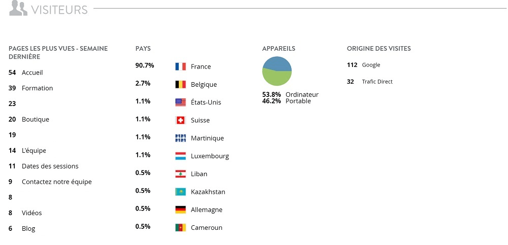 null Emplacements Strikingly